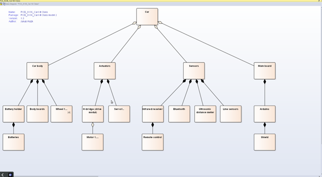 Car Components classes