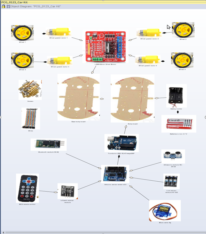 Car Components